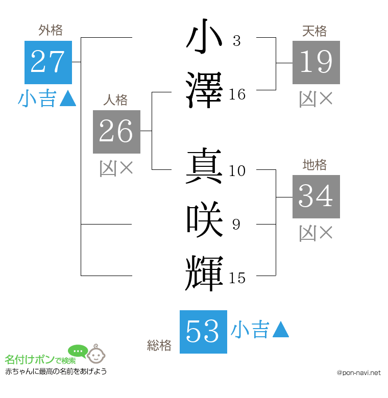 小澤 真咲輝さんの姓名判断結果