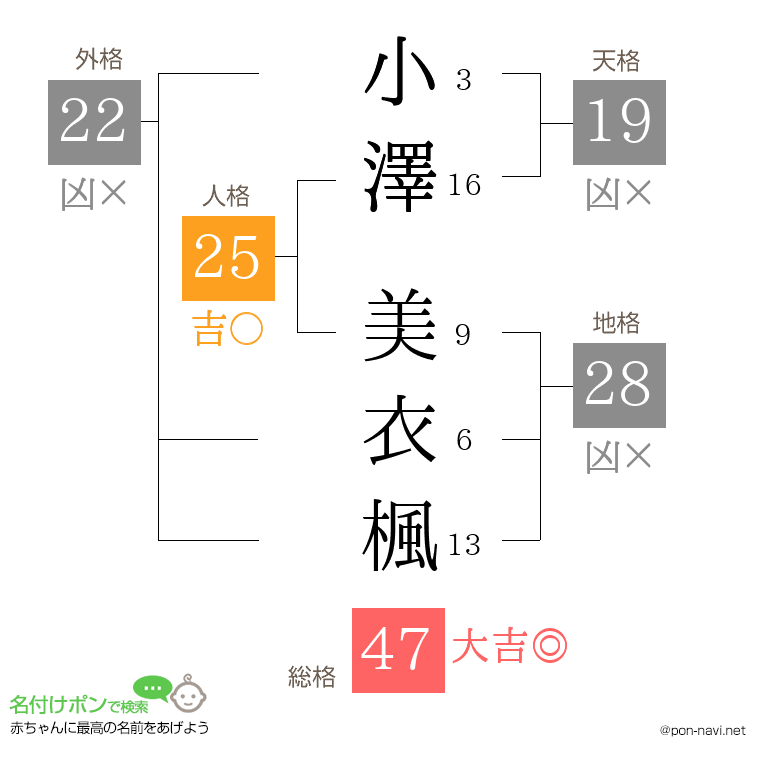 小澤 美衣楓さんの姓名判断結果