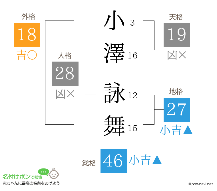 小澤 詠舞さんの姓名判断結果