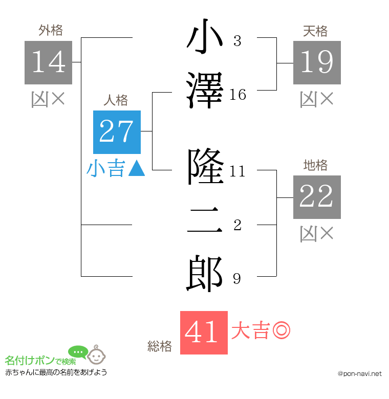 小澤 隆二郎さんの姓名判断結果
