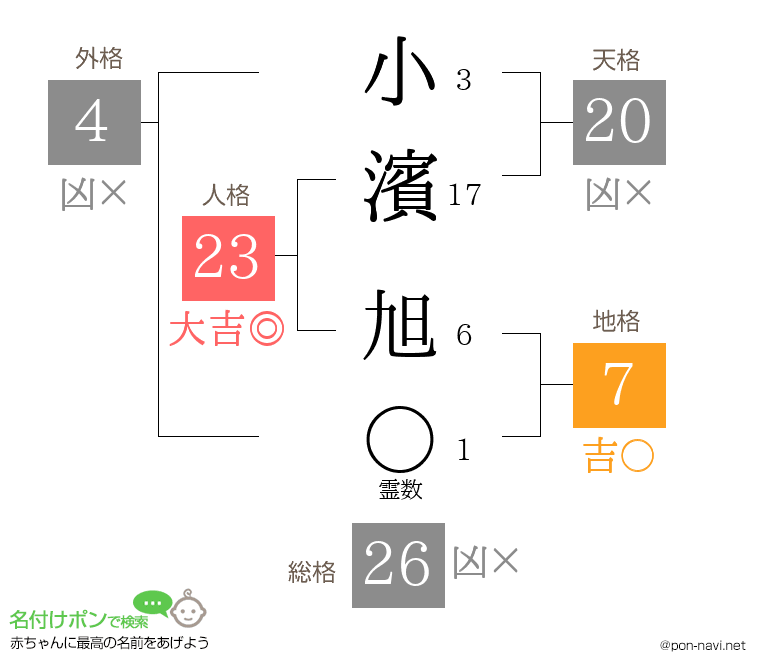 小濱 旭さんの姓名判断結果
