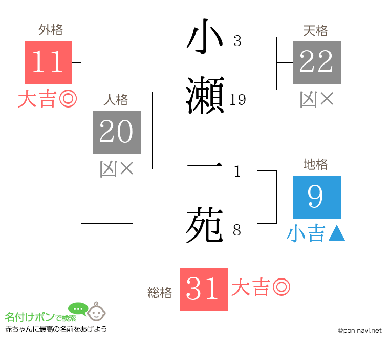 小瀬 一苑さんの姓名判断結果