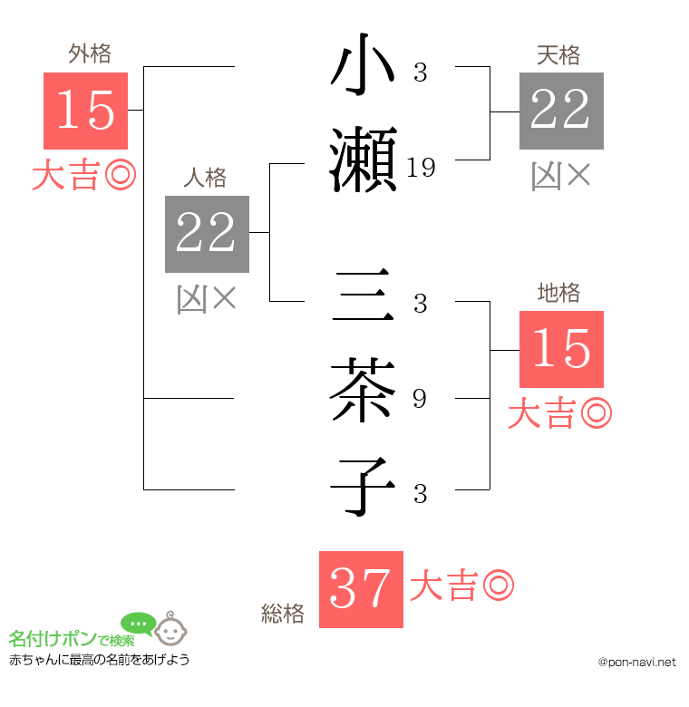 小瀬 三茶子さんの姓名判断結果