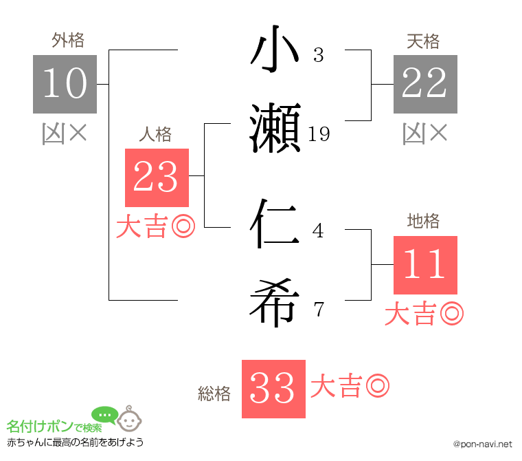 小瀬 仁希さんの姓名判断結果
