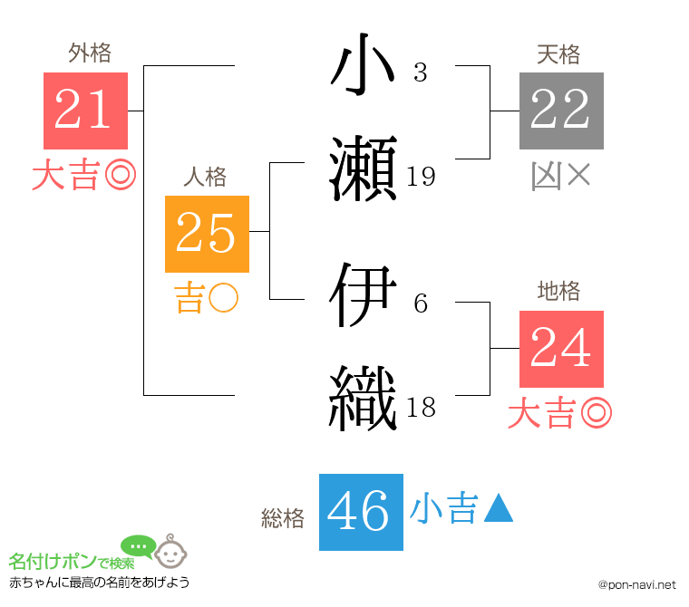 小瀬 伊織さんの姓名判断結果