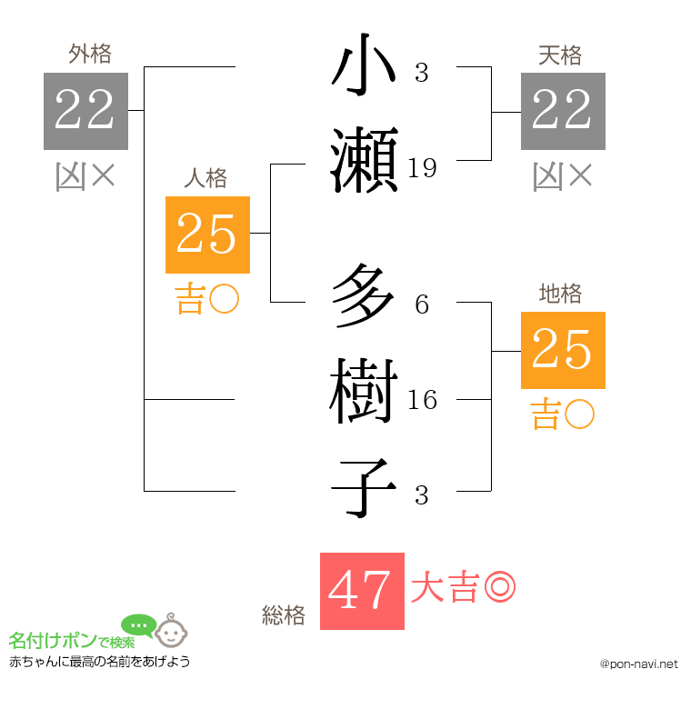 小瀬 多樹子さんの姓名判断結果