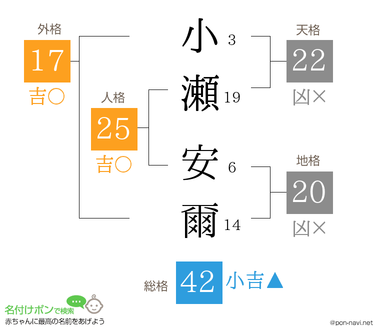 小瀬 安爾さんの姓名判断結果