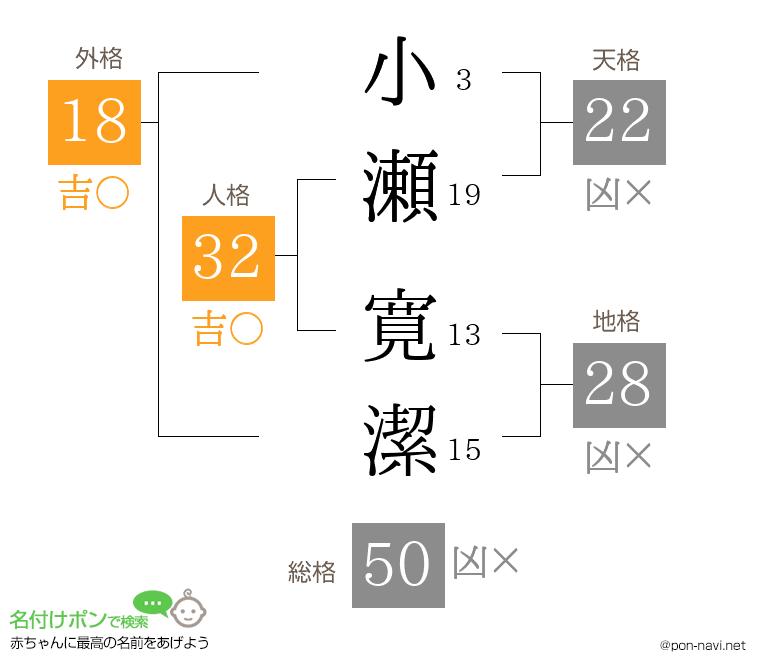 小瀬 寛潔さんの姓名判断結果