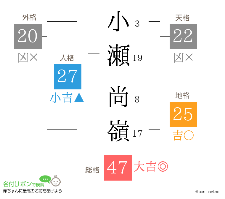 小瀬 尚嶺さんの姓名判断結果
