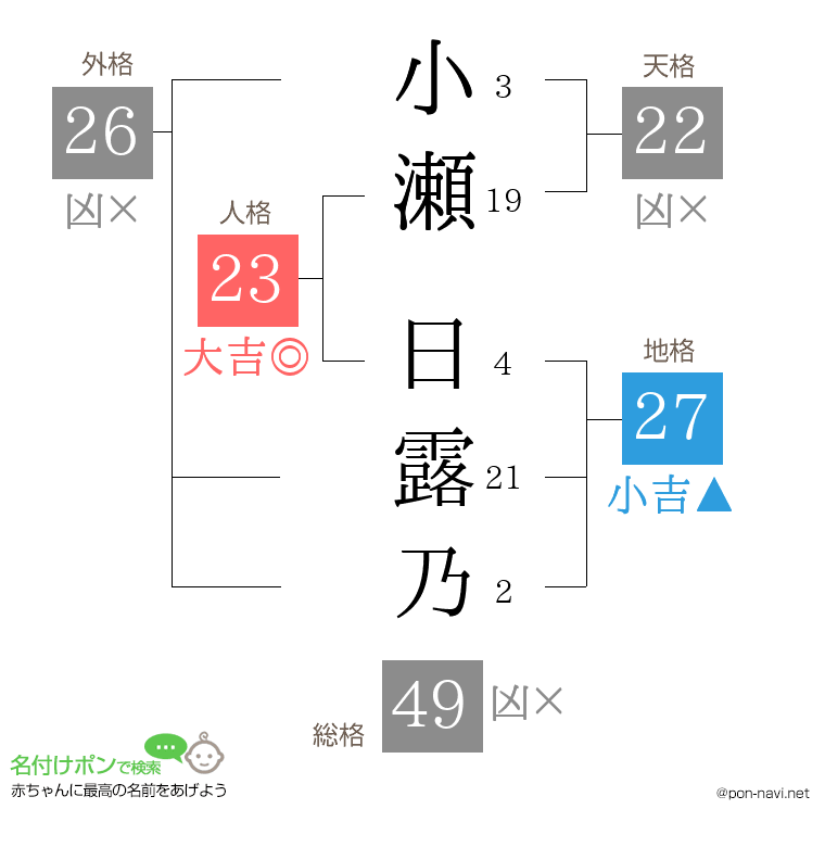 小瀬 日露乃さんの姓名判断結果