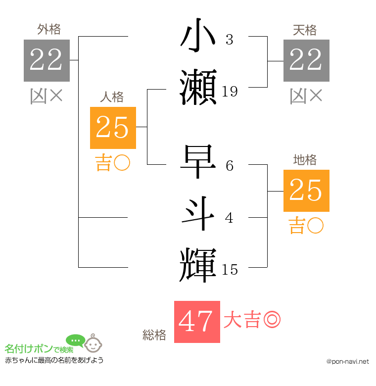 小瀬 早斗輝さんの姓名判断結果