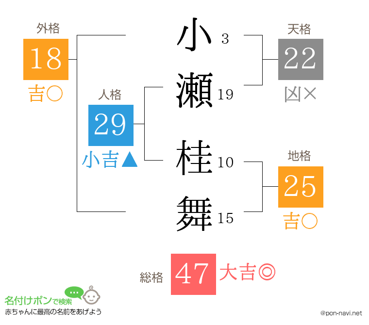 小瀬 桂舞さんの姓名判断結果