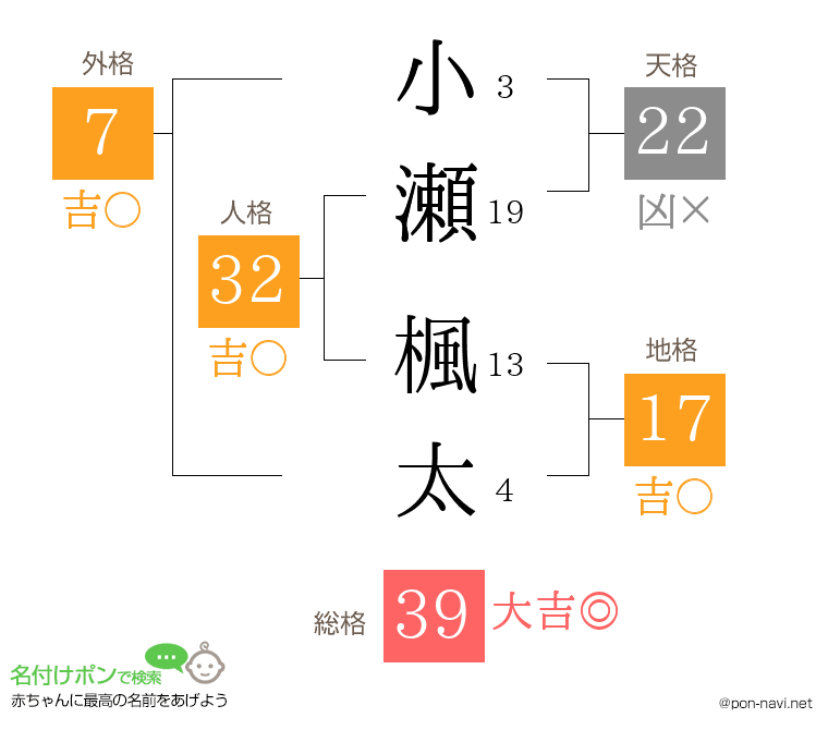 小瀬 楓太さんの姓名判断結果
