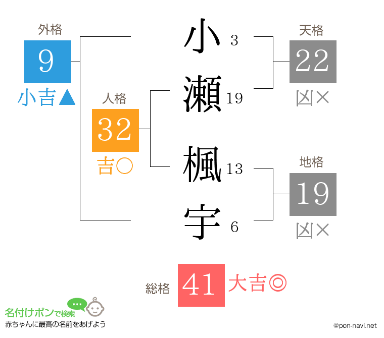 小瀬 楓宇さんの姓名判断結果