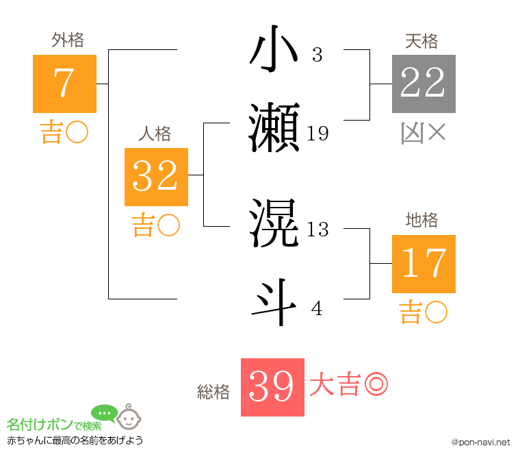 小瀬 滉斗さんの姓名判断結果