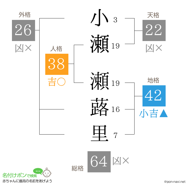 小瀬 瀬蕗里さんの姓名判断結果