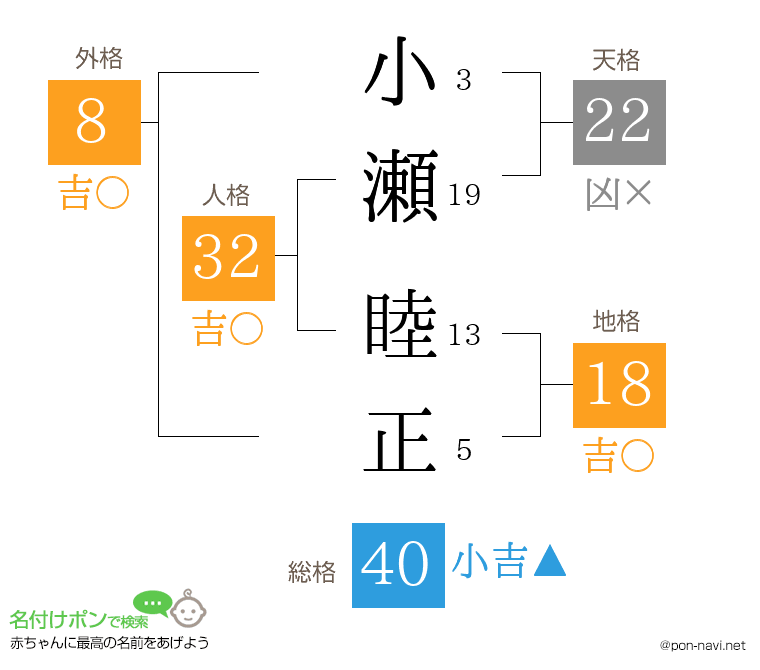小瀬 睦正さんの姓名判断結果