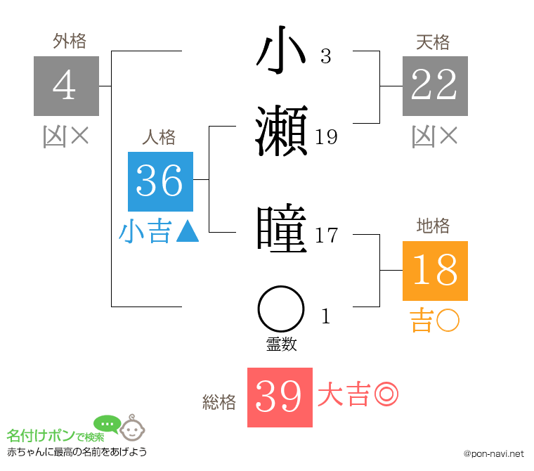 小瀬 瞳さんの姓名判断結果