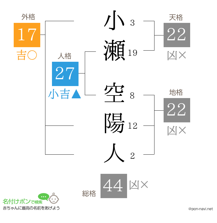 小瀬 空陽人さんの姓名判断結果