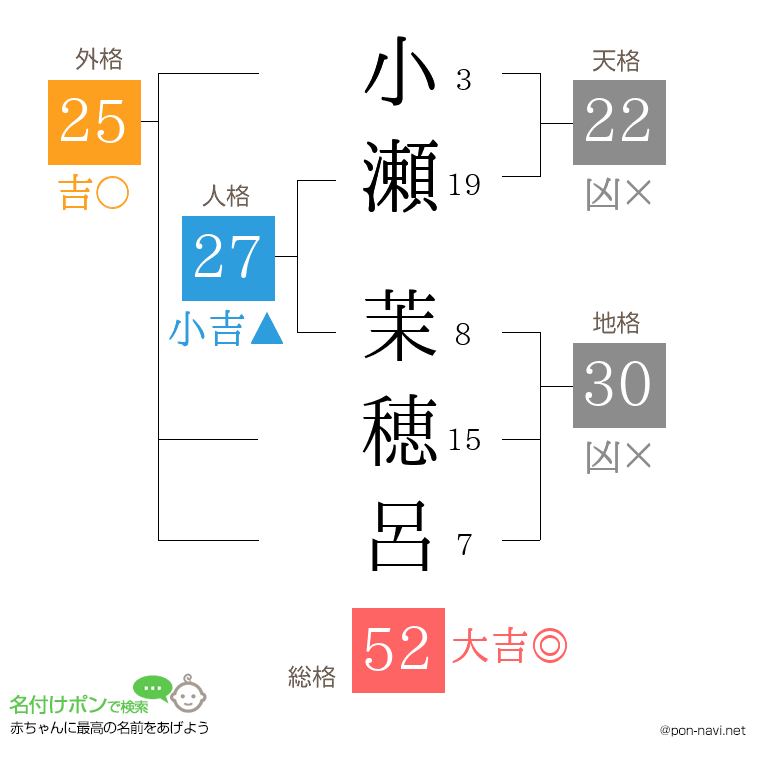 小瀬 茉穂呂さんの姓名判断結果