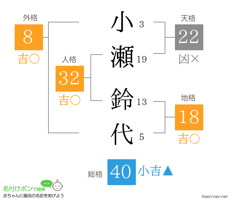 小瀬 鈴代さんの姓名判断結果