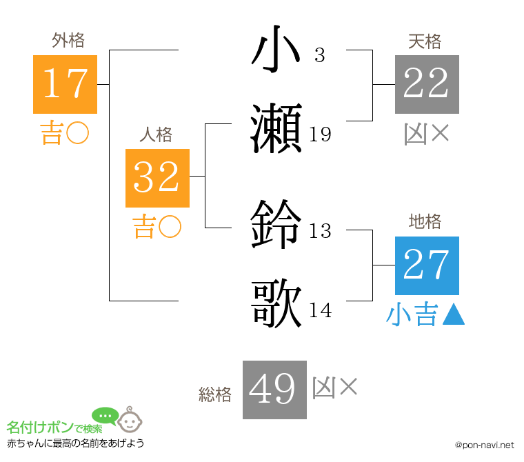 小瀬 鈴歌さんの姓名判断結果