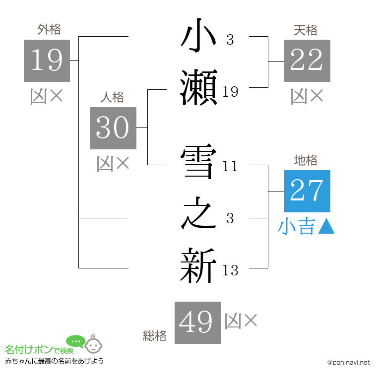 小瀬 雪之新さんの姓名判断結果