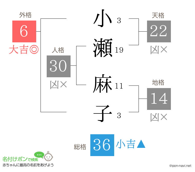 小瀬 麻子さんの姓名判断結果