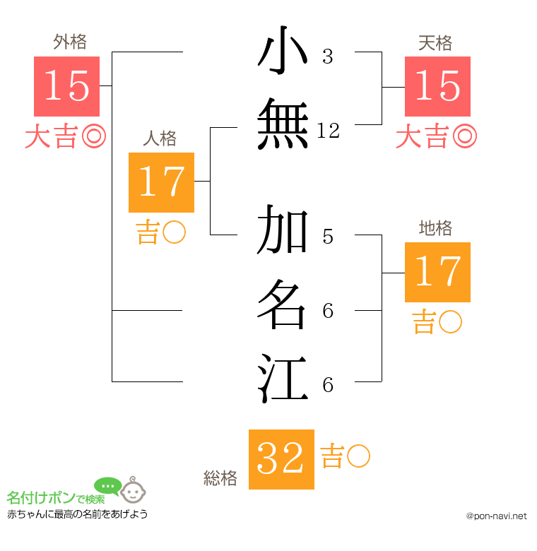 小無 加名江さんの姓名判断結果