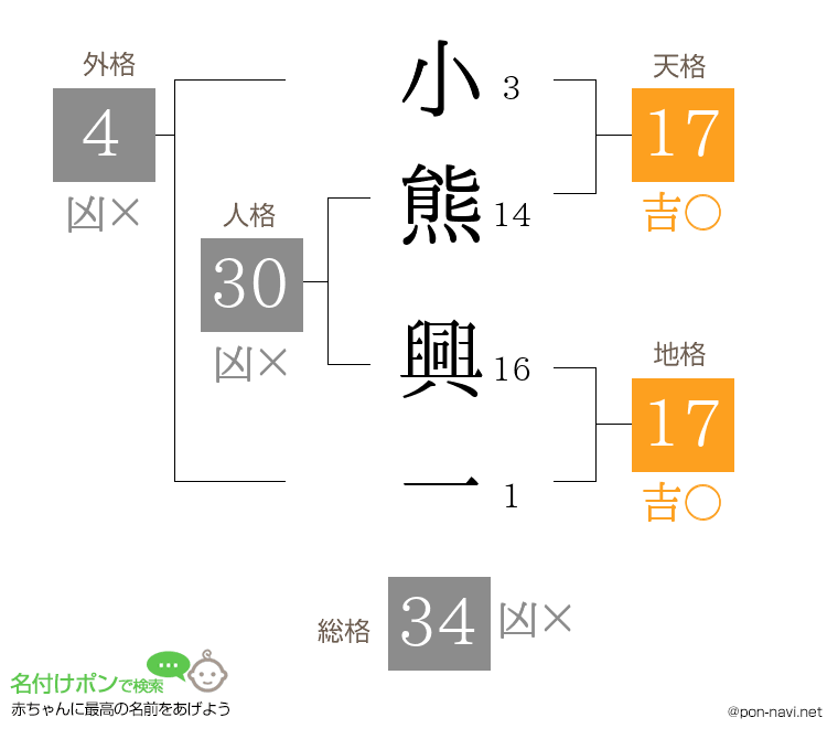 小熊 興一さんの姓名判断結果