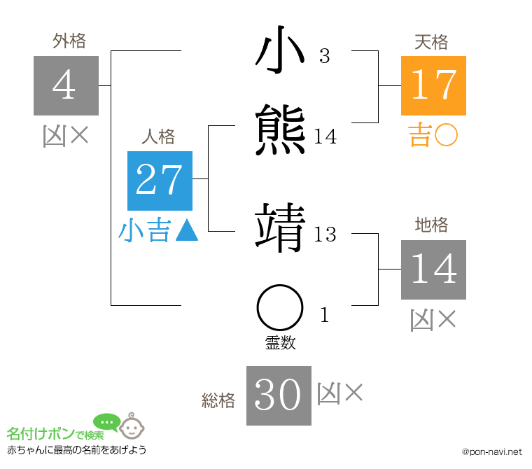 小熊 靖さんの姓名判断結果