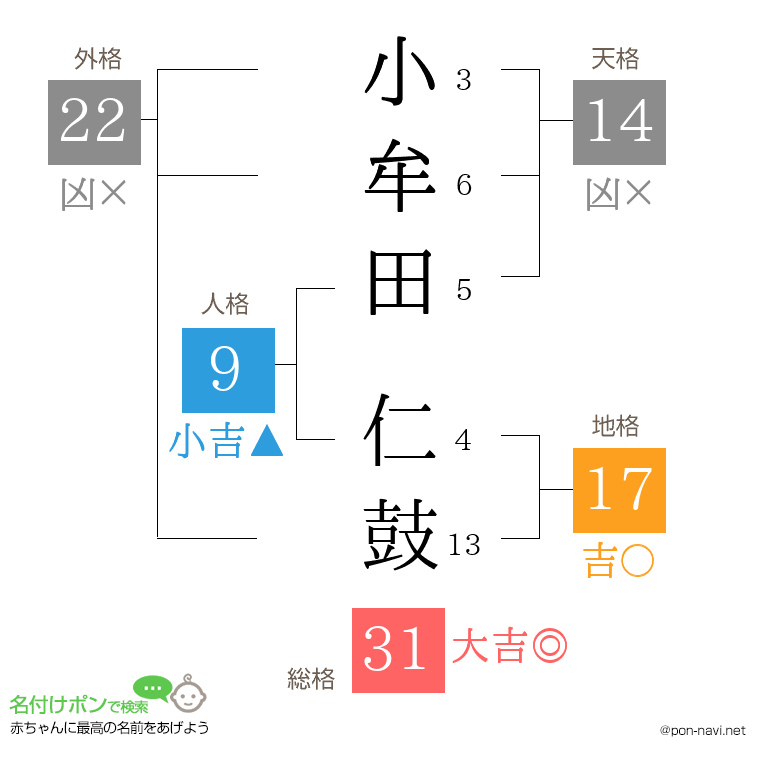 小牟田 仁鼓さんの姓名判断結果