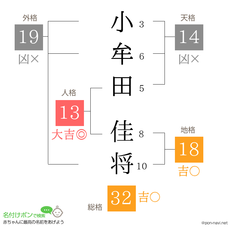 小牟田 佳将さんの姓名判断結果