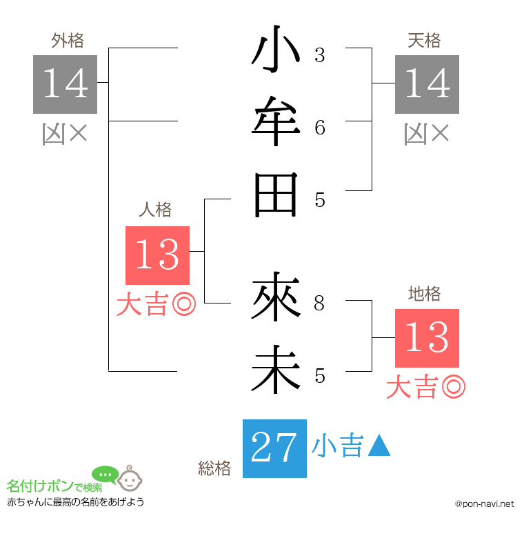 小牟田 來未さんの姓名判断結果