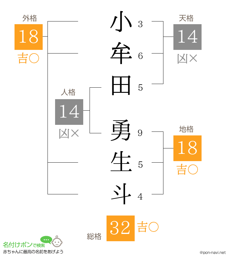 小牟田 勇生斗さんの姓名判断結果
