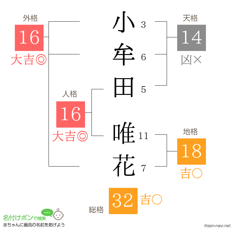 小牟田 唯花さんの姓名判断結果