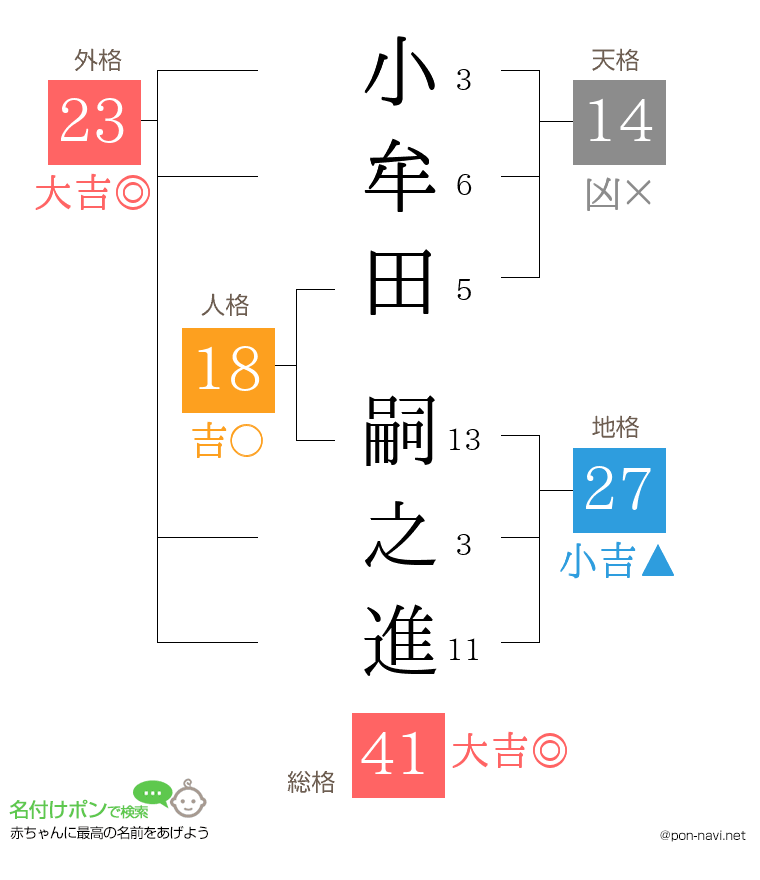 小牟田 嗣之進さんの姓名判断結果