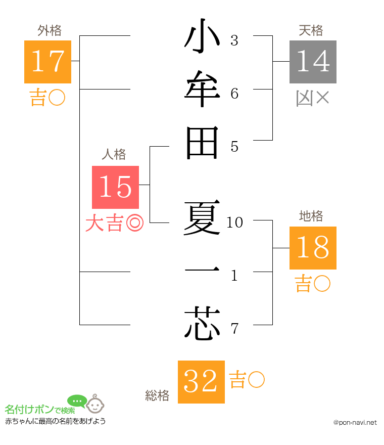 小牟田 夏一芯さんの姓名判断結果