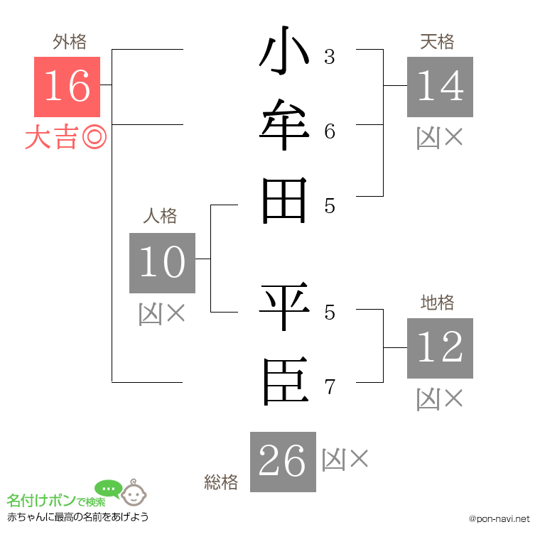 小牟田 平臣さんの姓名判断結果