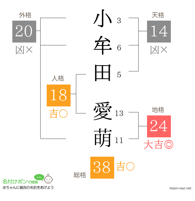 小牟田 愛萌さんの姓名判断結果