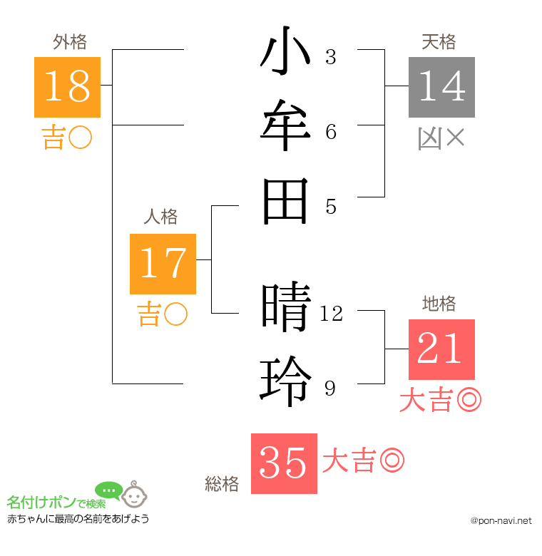 小牟田 晴玲さんの姓名判断結果