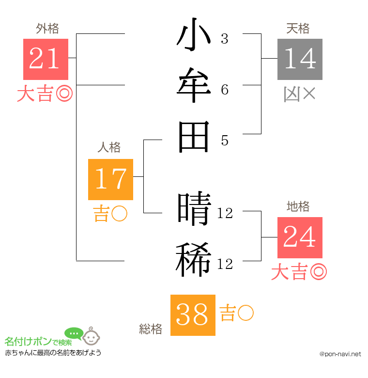 小牟田 晴稀さんの姓名判断結果