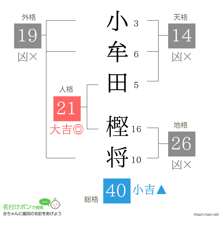 小牟田 樫将さんの姓名判断結果