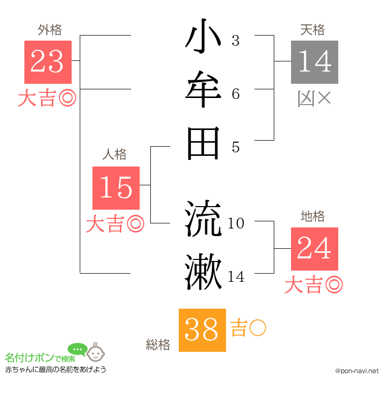 小牟田 流漱さんの姓名判断結果