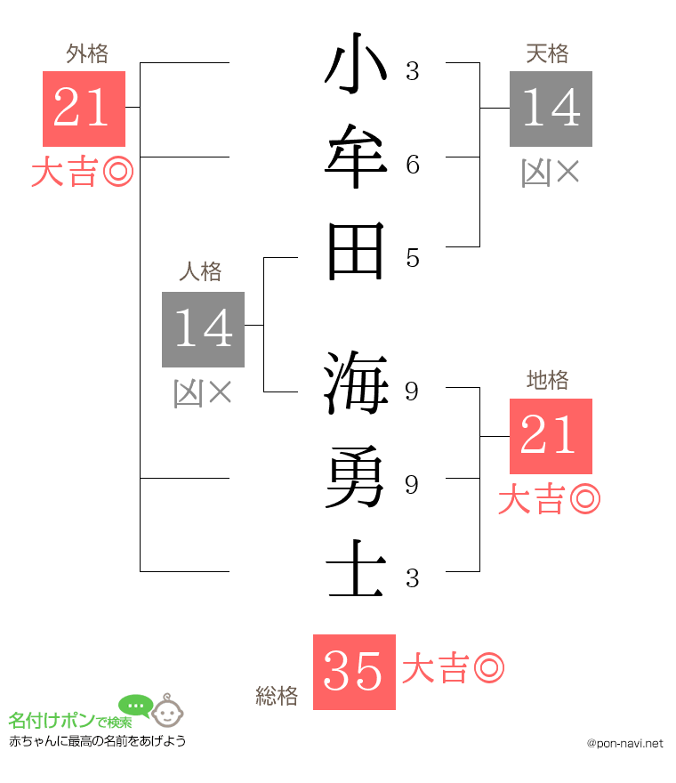 小牟田 海勇士さんの姓名判断結果