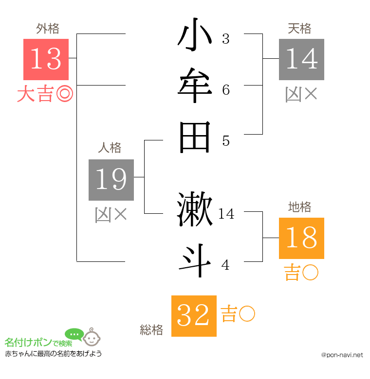 小牟田 漱斗さんの姓名判断結果
