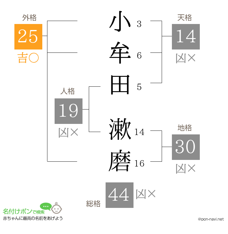小牟田 漱磨さんの姓名判断結果
