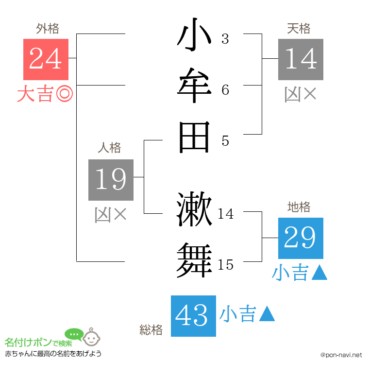 小牟田 漱舞さんの姓名判断結果