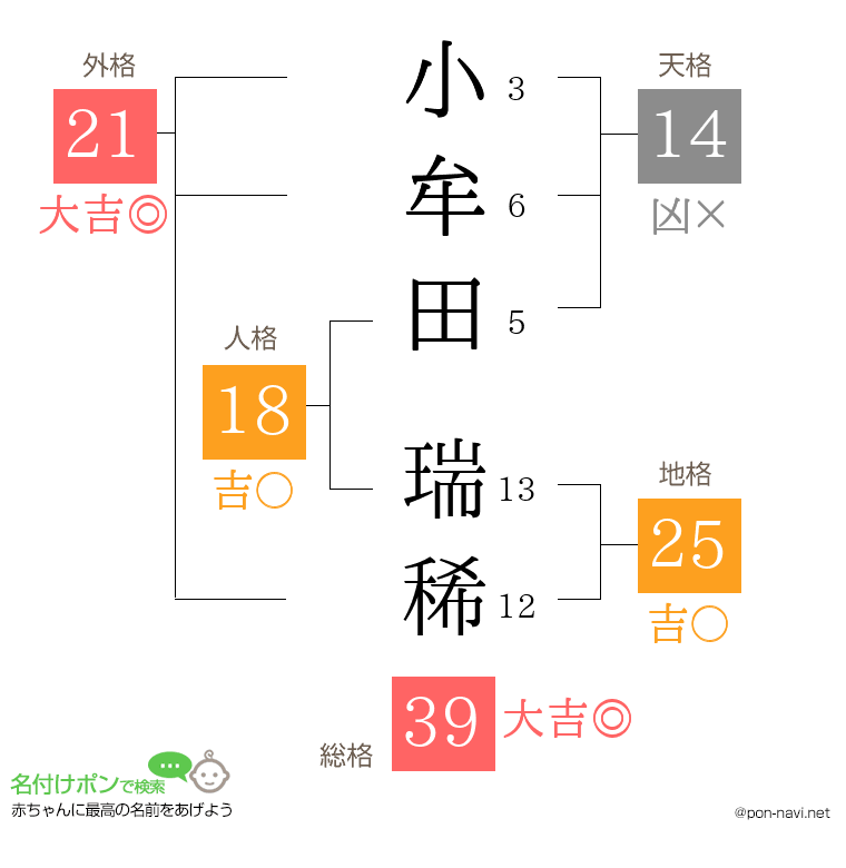 小牟田 瑞稀さんの姓名判断結果