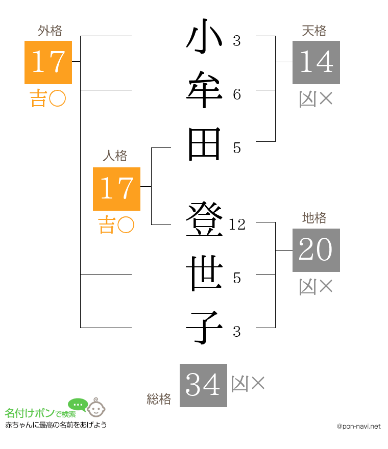 小牟田 登世子さんの姓名判断結果
